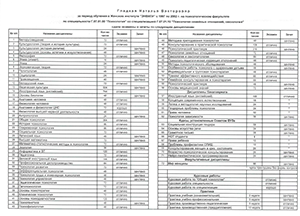 Выписка из диплома психолога с отличием